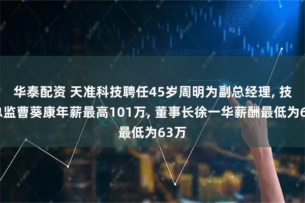 华泰配资 天准科技聘任45岁周明为副总经理, 技术总监曹葵康年薪最高101万, 董事长徐一华薪酬最低为63万